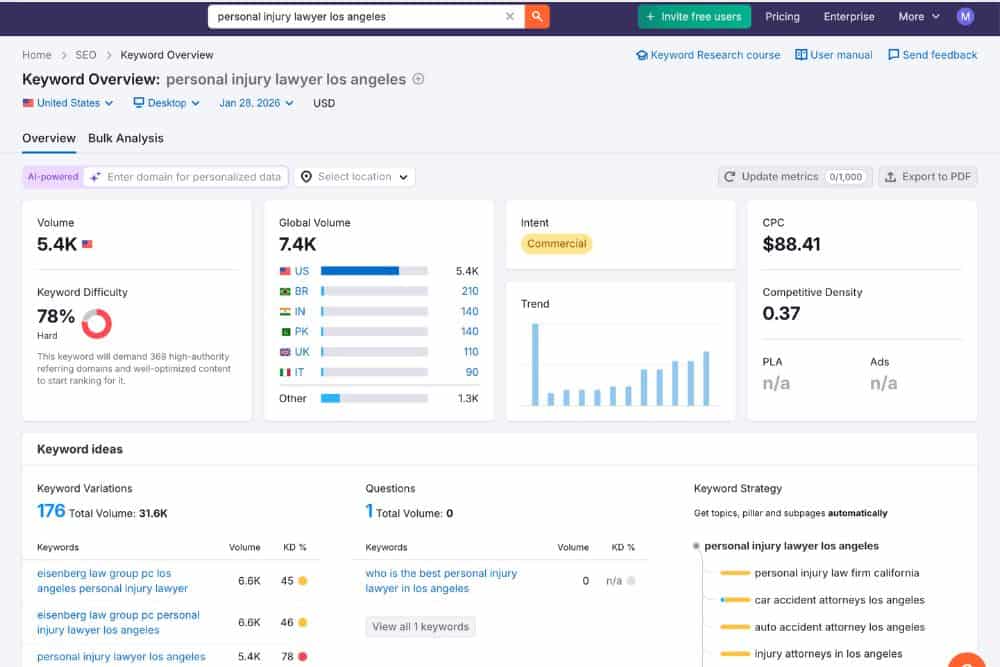 Semrush screenshot showing stats for personal injury lawyer Los Angeles keywords